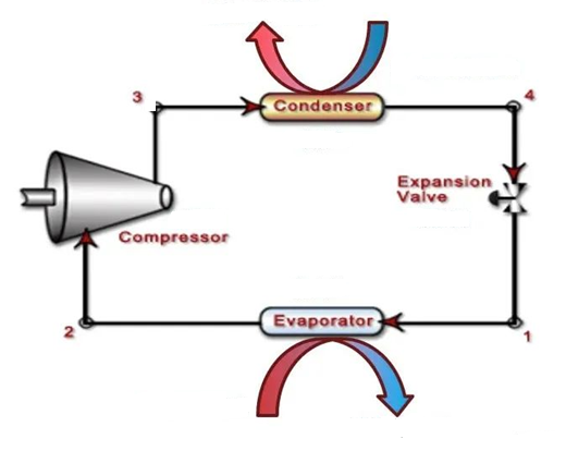 Building a laboratory cooling water system